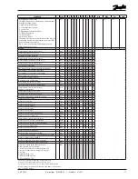 Предварительный просмотр 11 страницы Danfoss AK-CC 550 Instructions Manual