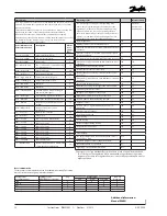 Предварительный просмотр 12 страницы Danfoss AK-CC 550 Instructions Manual