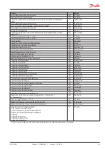 Предварительный просмотр 23 страницы Danfoss AK-CC 550 Manual