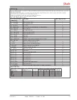 Предварительный просмотр 25 страницы Danfoss AK-CC 550A User Manual