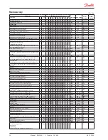 Предварительный просмотр 28 страницы Danfoss AK-CC 550A User Manual