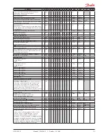 Предварительный просмотр 29 страницы Danfoss AK-CC 550A User Manual