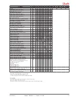 Предварительный просмотр 31 страницы Danfoss AK-CC 550A User Manual