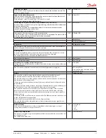 Предварительный просмотр 17 страницы Danfoss AK-CC 550B User Manual