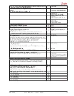 Предварительный просмотр 19 страницы Danfoss AK-CC 550B User Manual