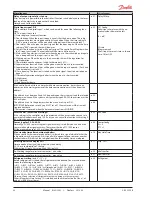 Предварительный просмотр 20 страницы Danfoss AK-CC 550B User Manual