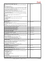 Предварительный просмотр 22 страницы Danfoss AK-CC 550B User Manual