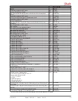 Предварительный просмотр 23 страницы Danfoss AK-CC 550B User Manual