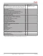 Предварительный просмотр 24 страницы Danfoss AK-CC 550B User Manual