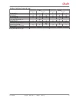 Предварительный просмотр 27 страницы Danfoss AK-CC 550B User Manual