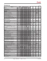 Предварительный просмотр 28 страницы Danfoss AK-CC 550B User Manual