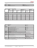 Preview for 9 page of Danfoss AK-CC 750 series Manual