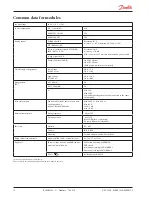 Предварительный просмотр 10 страницы Danfoss AK-CC 750 series Manual