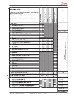 Предварительный просмотр 31 страницы Danfoss AK-CC 750 series Manual