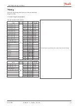 Preview for 43 page of Danfoss AK-CC 750A User Manual