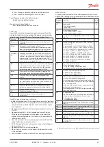 Предварительный просмотр 93 страницы Danfoss AK-CC 750A User Manual