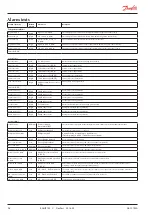 Preview for 96 page of Danfoss AK-CC 750A User Manual