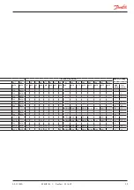 Preview for 99 page of Danfoss AK-CC 750A User Manual