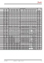 Preview for 101 page of Danfoss AK-CC 750A User Manual