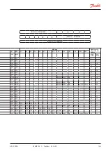 Preview for 103 page of Danfoss AK-CC 750A User Manual