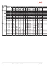 Preview for 104 page of Danfoss AK-CC 750A User Manual