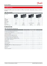 Предварительный просмотр 6 страницы Danfoss AK-CC55 User Manual