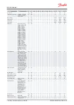 Предварительный просмотр 40 страницы Danfoss AK-CC55 User Manual