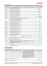 Предварительный просмотр 46 страницы Danfoss AK-CC55 User Manual