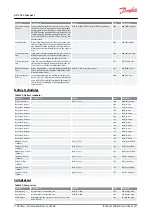 Предварительный просмотр 51 страницы Danfoss AK-CC55 User Manual