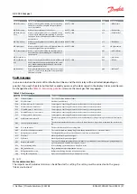 Предварительный просмотр 57 страницы Danfoss AK-CC55 User Manual