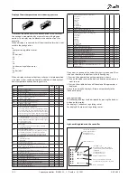 Preview for 100 page of Danfoss AK-CH 650 User Manual