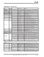 Preview for 108 page of Danfoss AK-CH 650 User Manual