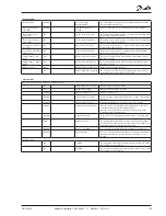 Preview for 109 page of Danfoss AK-CH 650 User Manual