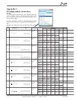 Preview for 110 page of Danfoss AK-CH 650 User Manual