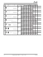 Preview for 112 page of Danfoss AK-CH 650 User Manual