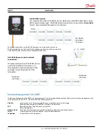 Preview for 5 page of Danfoss AK-CS On Board Manual