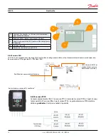 Preview for 14 page of Danfoss AK-CS On Board Manual