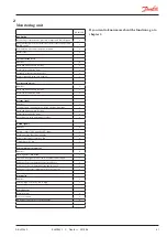 Preview for 31 page of Danfoss AK-LM 330 Design Manual