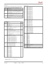 Preview for 73 page of Danfoss AK-LM 330 Design Manual