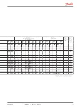Preview for 77 page of Danfoss AK-LM 330 Design Manual
