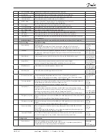 Preview for 9 page of Danfoss AK-PC 351 User Manual