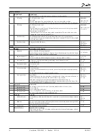 Preview for 14 page of Danfoss AK-PC 351 User Manual