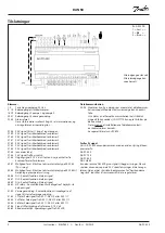 Preview for 2 page of Danfoss AK-PC 420 Instructions Manual