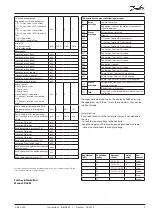 Preview for 9 page of Danfoss AK-PC 420 Instructions Manual