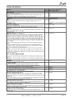 Preview for 8 page of Danfoss AK-PC 420 User Manual