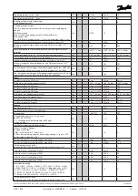 Предварительный просмотр 13 страницы Danfoss AK-PC 520 Instructions Manual