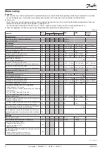 Preview for 6 page of Danfoss AK-PC 530 Instructions Manual