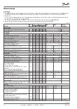 Preview for 14 page of Danfoss AK-PC 530 Instructions Manual