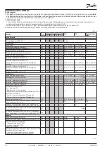 Preview for 30 page of Danfoss AK-PC 530 Instructions Manual