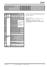 Preview for 33 page of Danfoss AK-PC 530 Instructions Manual